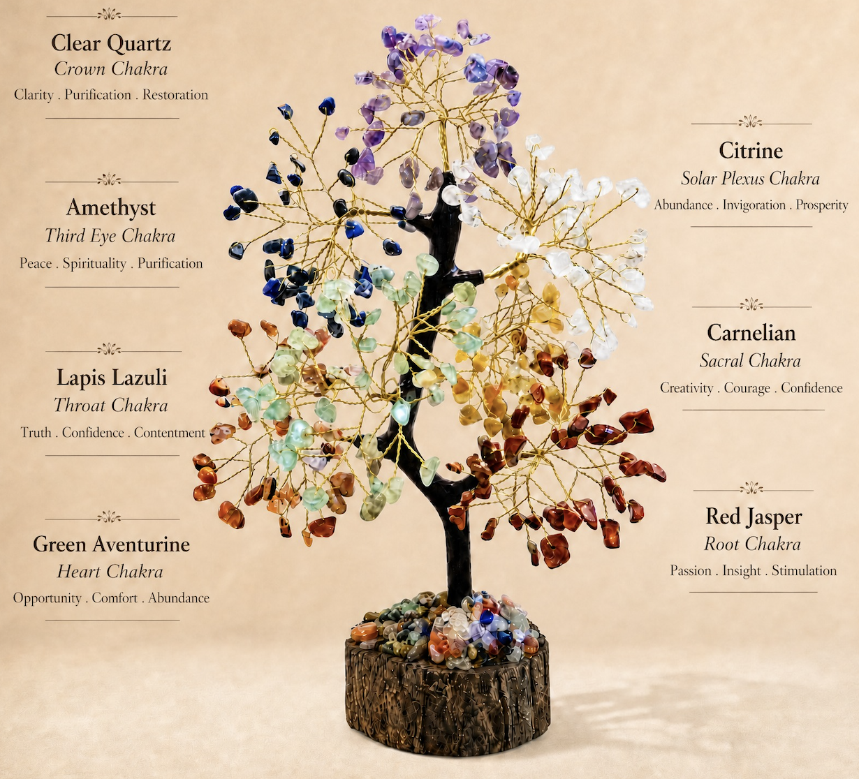 Seven-chakra crystal tree with labeled stones: Clear Quartz, Amethyst, Lapis Lazuli, Green Aventurine, Citrine, Carnelian, and Red Jasper